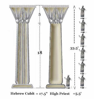 Joachim and Boaz  at  King Solomon's Temple in ancient Israel 1000 BCE